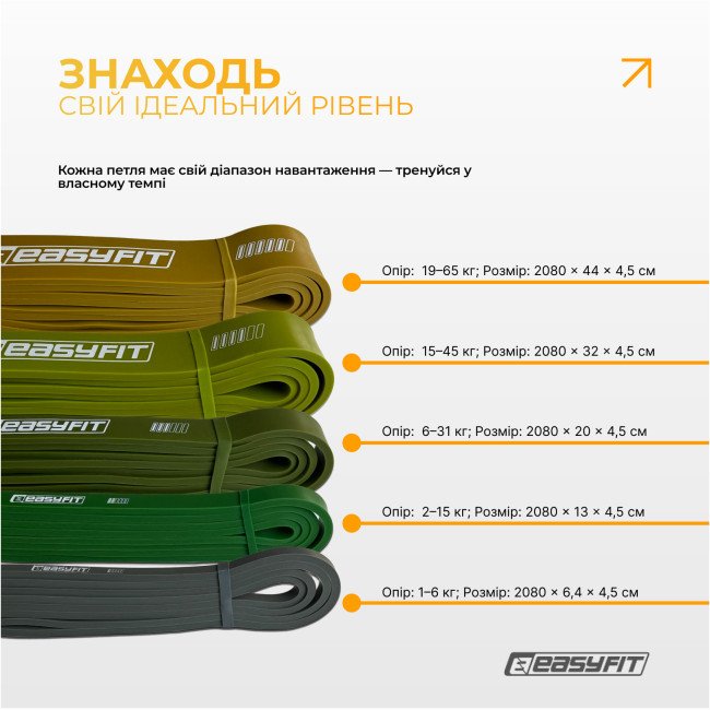 Резинові петлі EasyFit Ranger 1–65 кг (набір 5 шт)