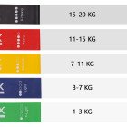 Резинки для фітнесу Cornix Mini Power Band набір 5 шт 1-20 кг XR-0045