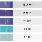 Резинки для фітнесу Cornix Mini Power Band набір 5 шт 1-20 кг XR-0047