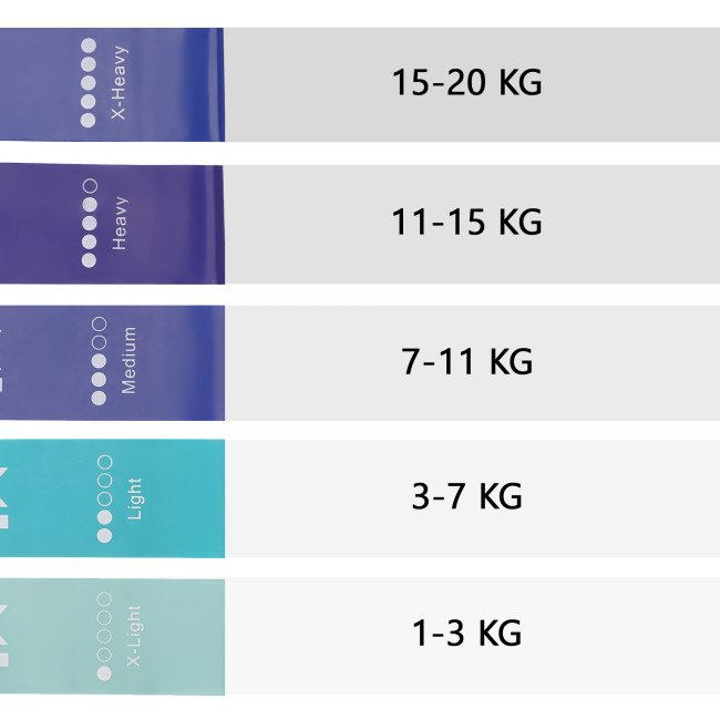 Резинки для фітнесу Cornix Mini Power Band набір 5 шт 1-20 кг XR-0047